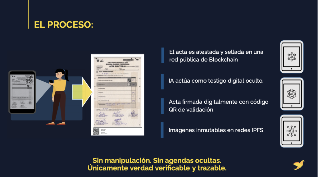 voto libre